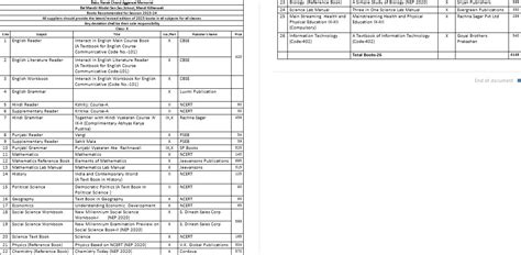 Bal Mandir Sr. Sec. School