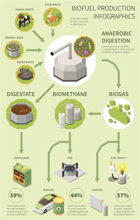 Biofuel Processor 的图像结果