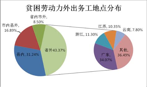 2017年中国农村外出务工劳动力情况分析：外出务工劳动力人数及收入均大增（图表）-中商情报网