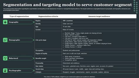 Image result for Amazon Customer Segmentation