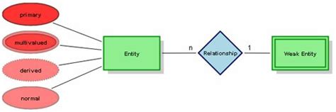 Image result for JavaScript Diagrams Library