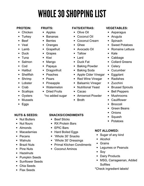 Whole30 Food List | Whole30 Meal Shopping Guide | Foods to Eat, Grocery ...