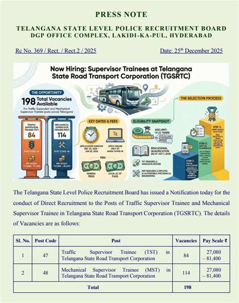 job Notification : తెలంగాణలో నిరుద్యోగులకు గుడ్‌న్యూస్.. ఉద్యోగాల ...