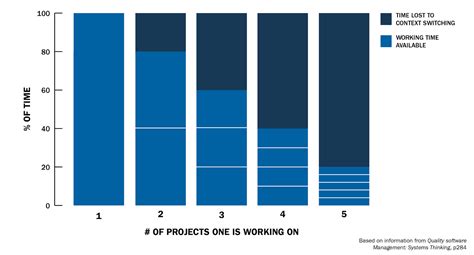 Context Switching Approach 的图像结果