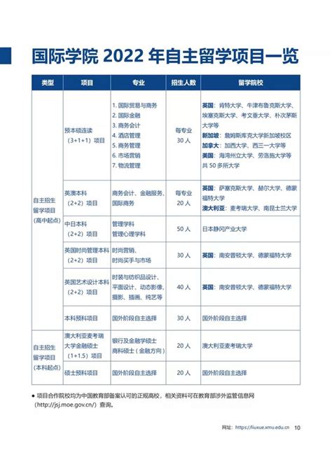 厦门大学国际学院｜预本硕连读 本MDX 硕KCL - 知乎