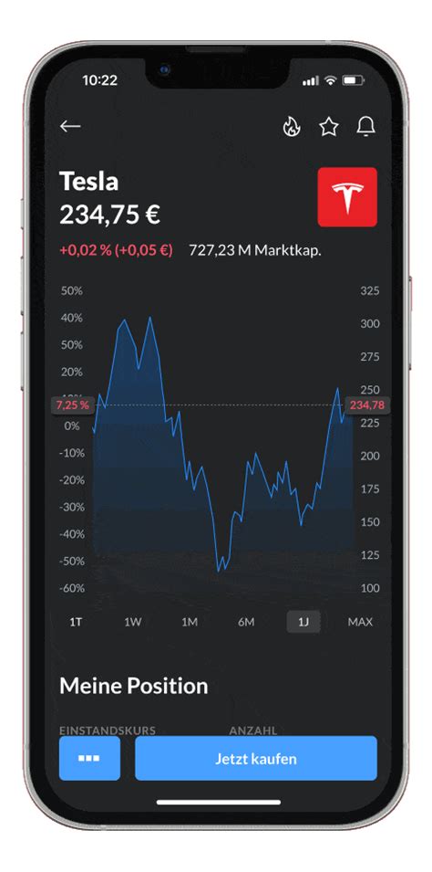 finanzen.net ZERO: Aktien & ETFs ohne Gebühren (zzgl. Spreads)