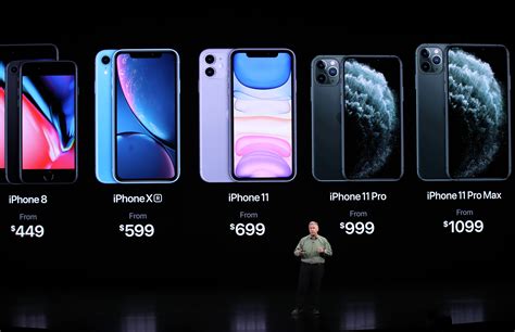 Which Iphone Is Best Value For Money On A Budget