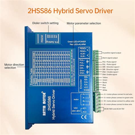 RATTMMOTOR 4.5N.m Nema34 Closed Loop Stepper Servo India | Ubuy