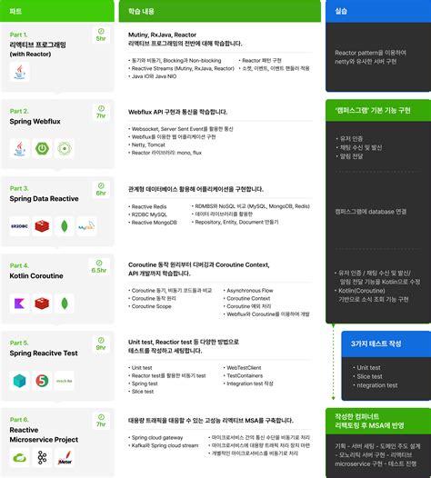 Complete Webflux Tutorials 的图像结果