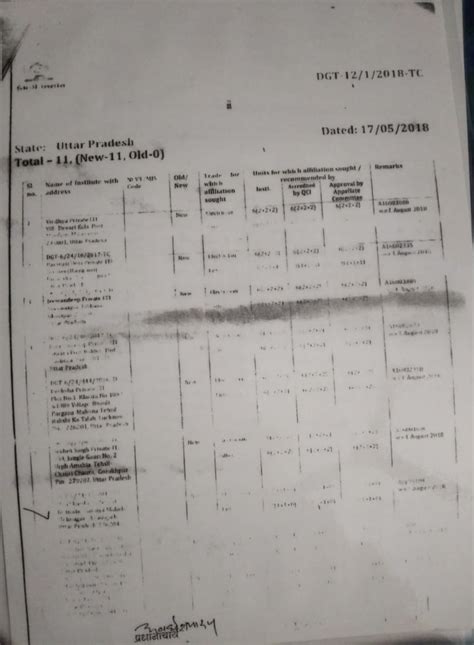 Report State Council for Vocational Training, Government of Uttar Pradesh