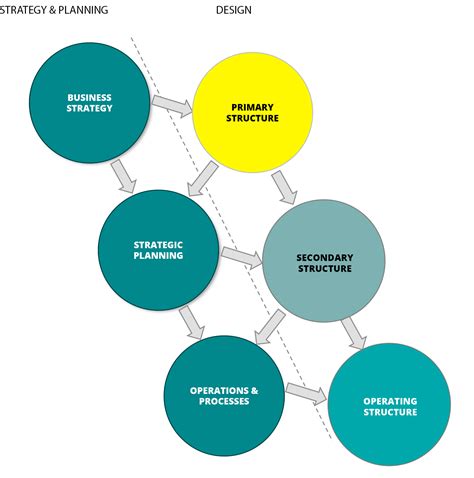 Image result for Organizational Alignment