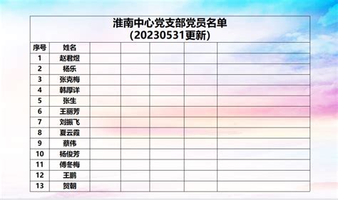 2023年5月 党员名单（13人） - 淮南新能源研究中心