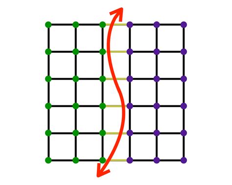 Image result for Graph Partition Machine Learning
