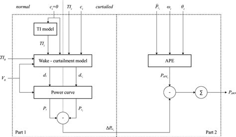 Flowchart Algorithm and Description Text 的图像结果