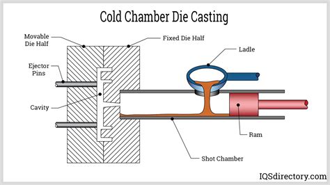 The Processes and Advantages of Zinc Die Casting