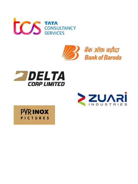 Top 6 stocks to watch on October 11, 2023: TCS, Bank of Baroda, Delta ...