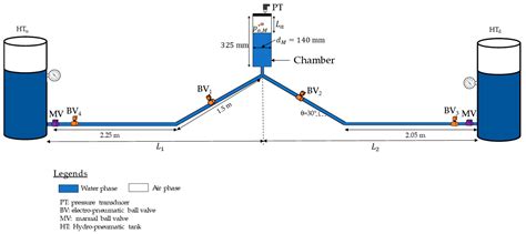Assessing Air Pocket Pressure Pulses in Sealed Manholes of Urban ...