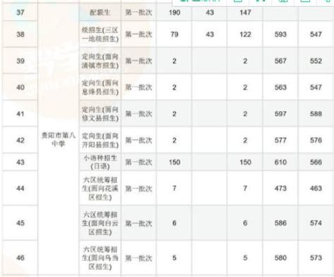 贵州贵阳中考时间2023年时间表：6月24日-26日