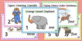 Mnemonic Device - Definition, Examples and Types - Twinkl