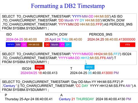 Image result for IBM Notes Timestamp Format