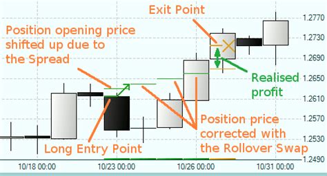 Image result for Position Chart Sample