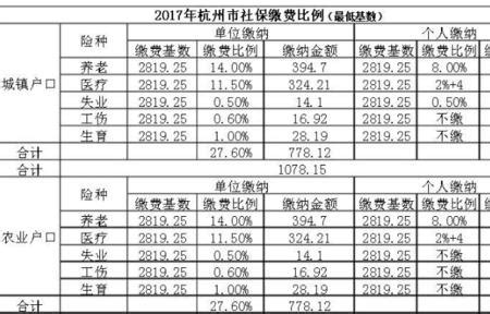 社保2022年缴费标准（暂定）_调整_浙江省_基数