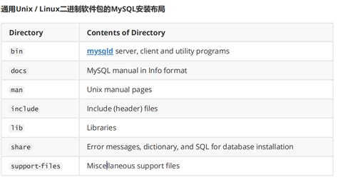 Create Table in MySQL 8.0 Command Line Client 的图像结果