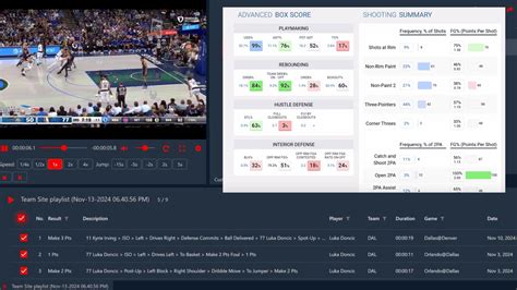 Sportradar’s analytics program can elevate Philippine basketball