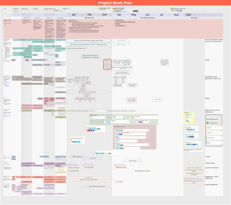 02023 BIBFRAME Update Forum - Stanford’s Challenges with FOLIO