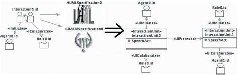Image result for Sample of Interacton Model