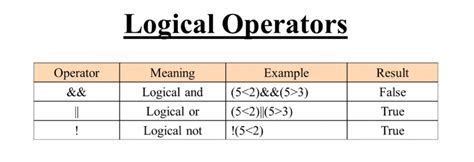 Logical Operators 的图像结果