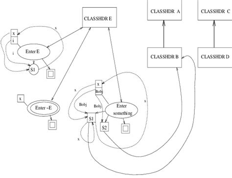 Java Class E 的图像结果