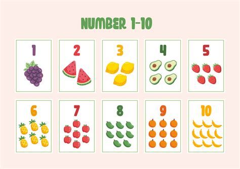 Printable Number Chart 1 10