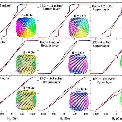 Image result for Microcurrent Map
