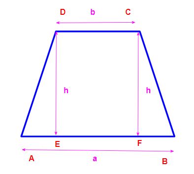 Area, perimeter of trapezium — lesson. Mathematics CBSE, Class 8.