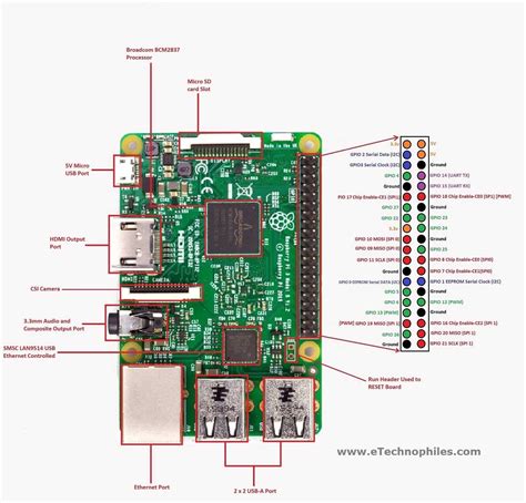 Image result for Raspberry Pi Model 3 B GPIO Pinout