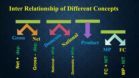 Image result for Economic Value Added Vs Net Income