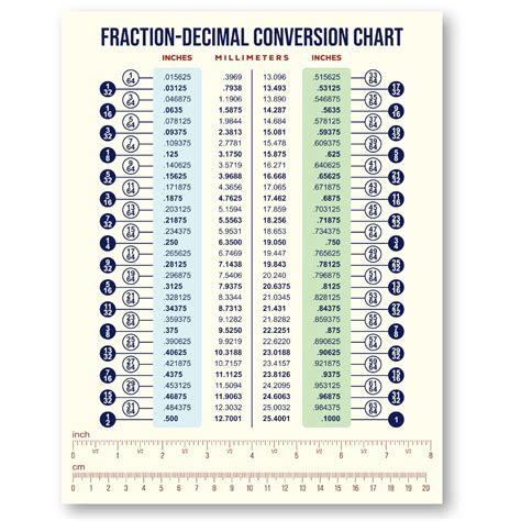 Inches To Decimals Conversion Chart - TimeDecimalCharts.com