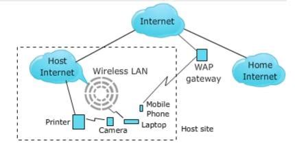 Distributed Systems Examples 的图像结果