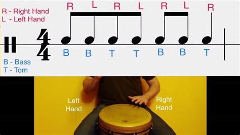 Image result for Djembe Rhythms