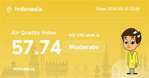 Indeks Kualitas Udara (AQI) Indonesia : Polusi Udara Waktu Nyata