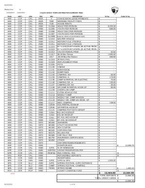 Fillable Online Weekly Report form. Weekly Report blank form Fax Email ...