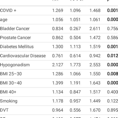 Rezultat imagine pentru Model Effects