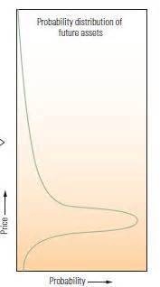 Image result for How to Do the Probability Distribution Graph in MATLAB