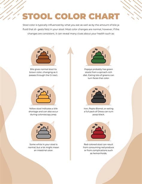 Stool Color Chart Human 的图像结果