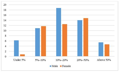 Consumer Attitude towards Sustainability of Fast Fashion Products in the UK