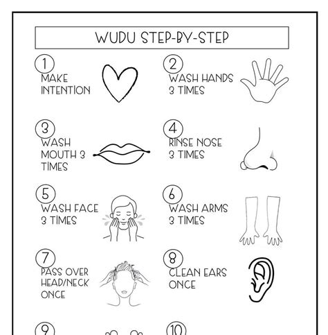 Wudu printable etsy – Artofit