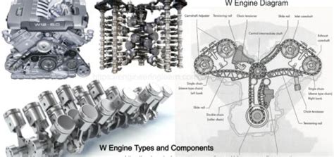 Image result for How a V Engine Works