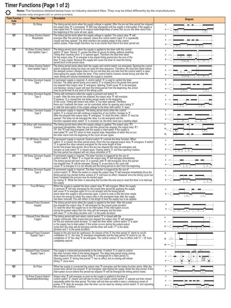 Image result for How to Write Timer Programs Using Data Sheet