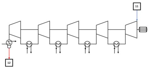 Exergetic Analysis of DME Synthesis from CO2 and Renewable Hydrogen